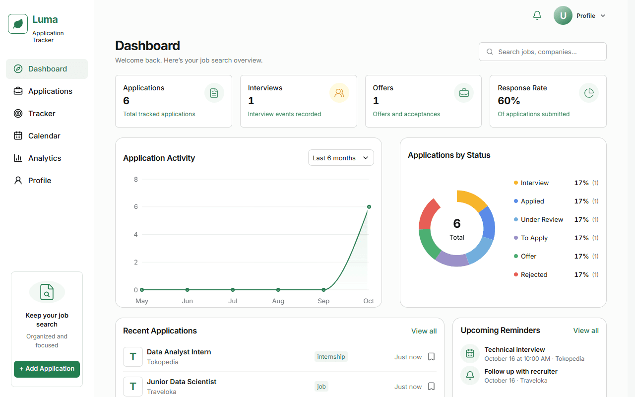 Luma Application Tracker dashboard with application summaries, charts, and reminders